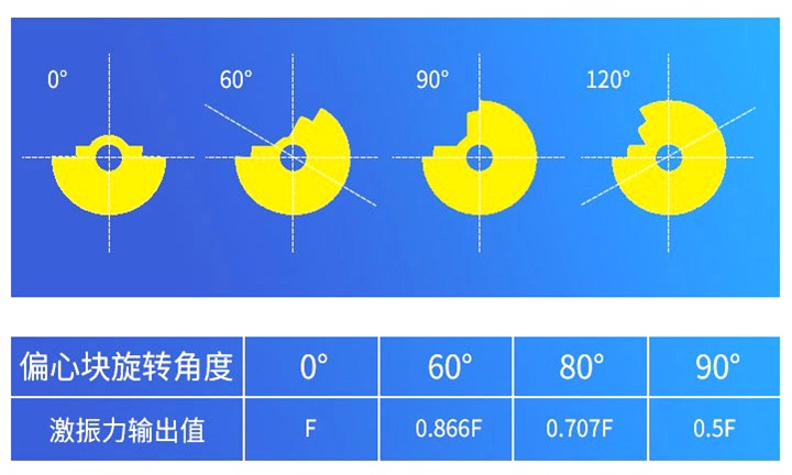振動電機偏心塊如何